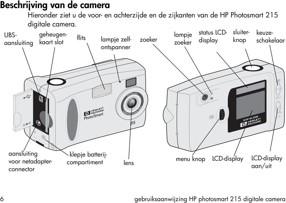 geheugenkaart slot flits lampje zelfontspanner zoeker lampje zoeker status LCDdisplay sluiterknop