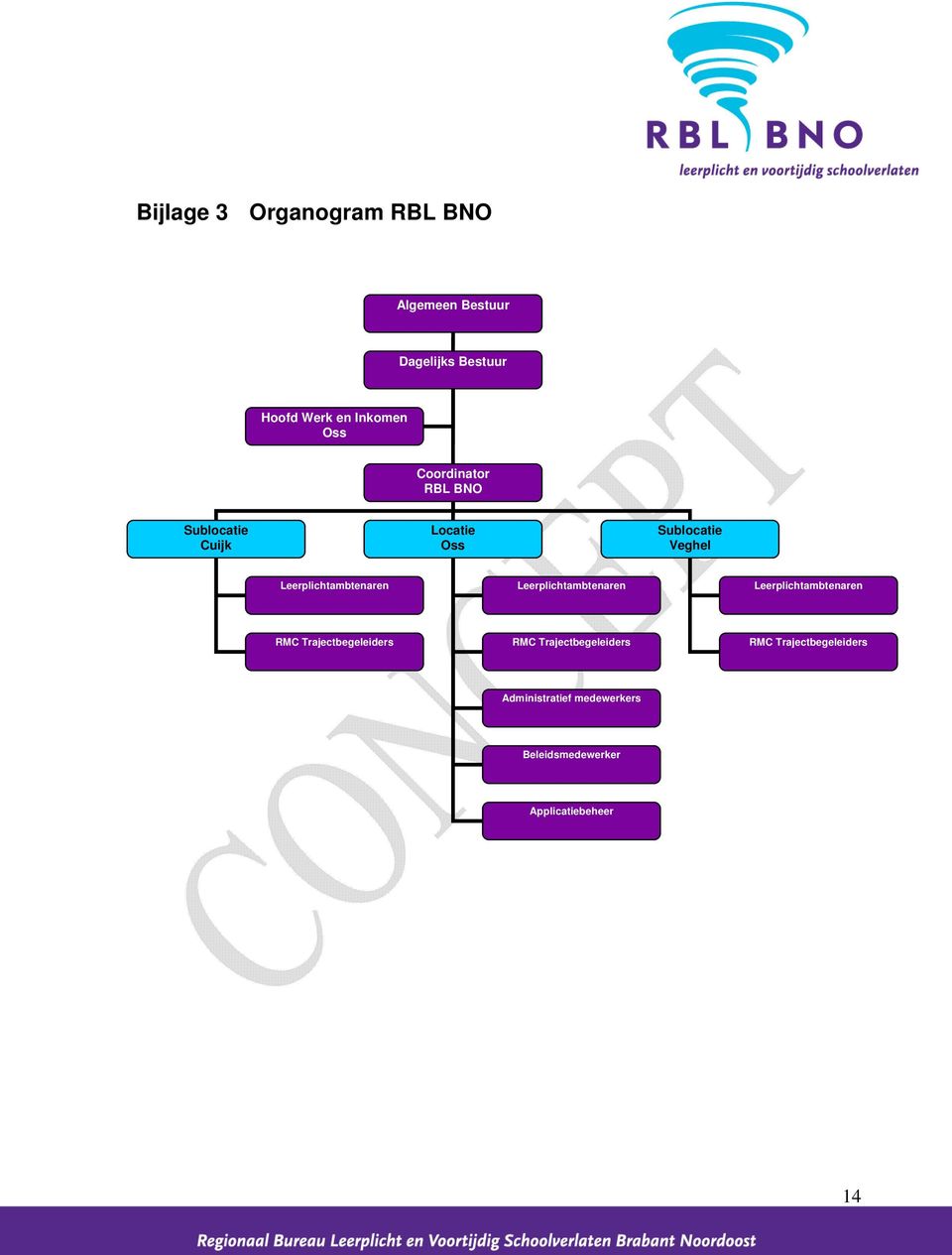 Leerplichtambtenaren Leerplichtambtenaren Leerplichtambtenaren RMC Trajectbegeleiders