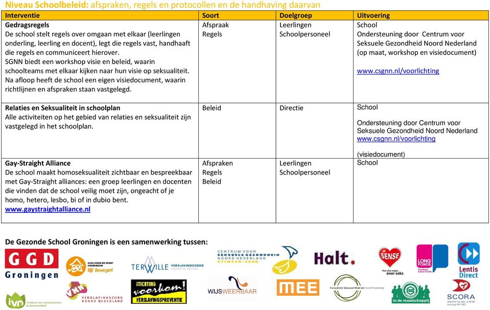 Na afloop heeft de school een eigen visiedocument, waarin richtlijnen en afspraken staan vastgelegd.