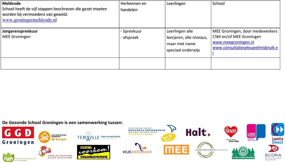 nl Herkennen en handelen Jongerenspreekuur MEE Groningen - Spreekuur - afspraak alle