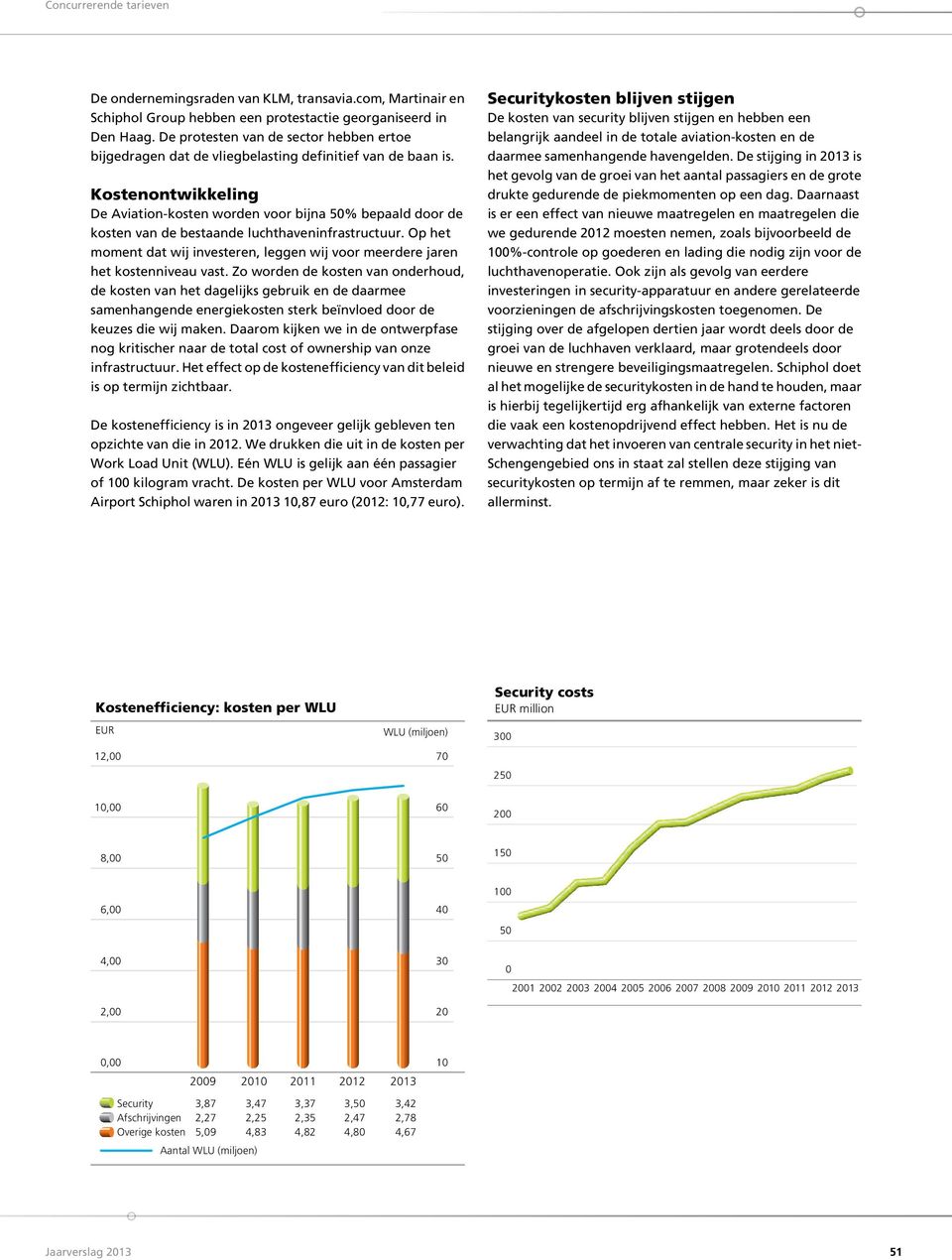 Kostenontwikkeling De Aviation-kosten worden voor bijna 50% bepaald door de kosten van de bestaande luchthaveninfrastructuur.