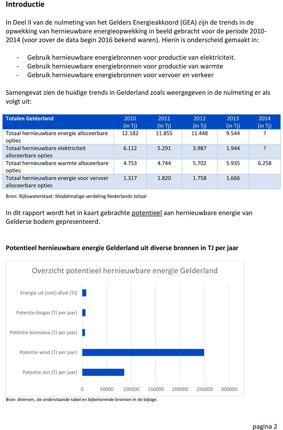 - Gebruik hernieuwbare energiebronnen voor productie van warmte - Gebruik hernieuwbare energiebronnen voor vervoer en verkeer Samengevat zien de huidige trends in Gelderland zoals weergegeven in de