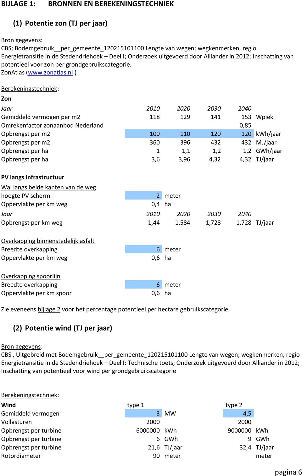 nl ) Berekeningstechniek: Zon Jaar 2010 2020 2030 2040 Gemiddeld vermogen per m2 118 129 141 153 Wpiek Omrekenfactor zonaanbod Nederland 0,85 Opbrengst per m2 100 110 120 120 kwh/jaar Opbrengst per