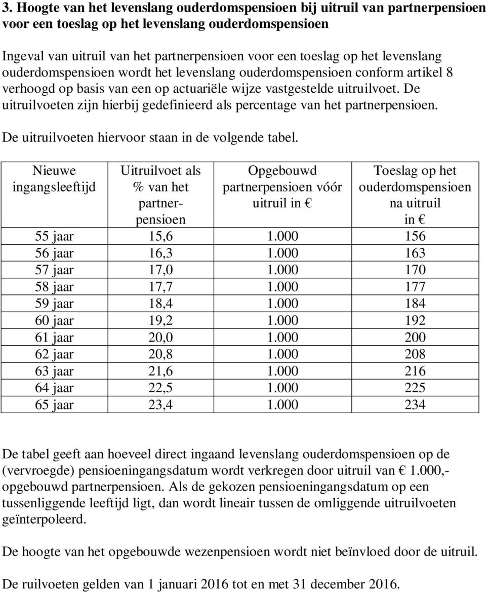 De uitruilvoeten hiervoor staan in de volgende tabel. Nieuwe ingangsleeftijd Uitruilvoet als % van het partnerpensioen Opgebouwd partnerpensioen vóór uitruil Toeslag op het na uitruil 55 jaar 15,6 1.