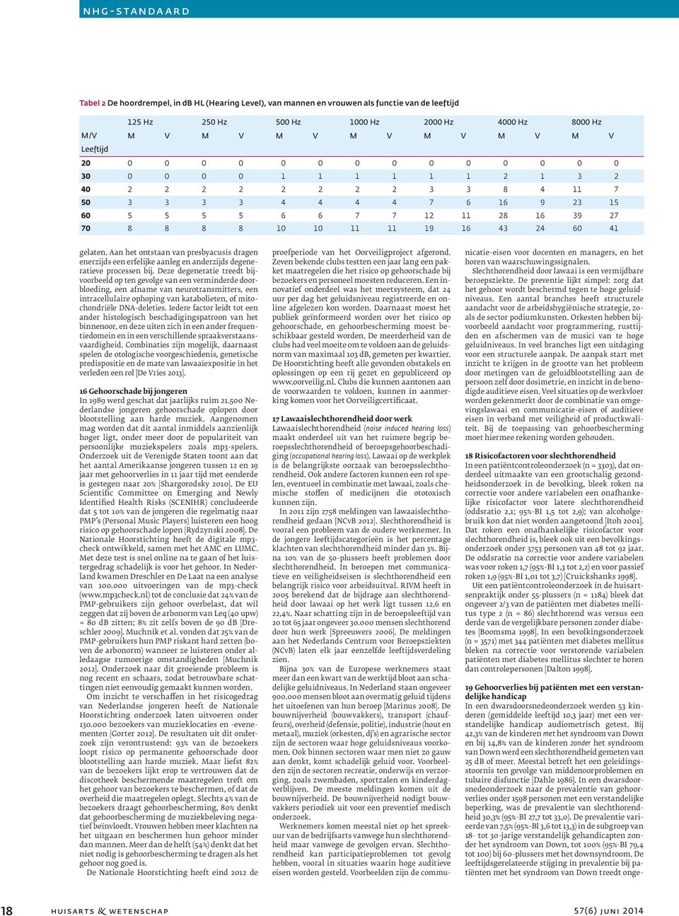 41 17 Lawaaislechthorendheid door werk Lawaaislechthorendheid (noise induced hearing loss) maakt onderdeel uit van het ruimere begrip beroepsslechthorendheid of beroepsgehoorbeschadiging