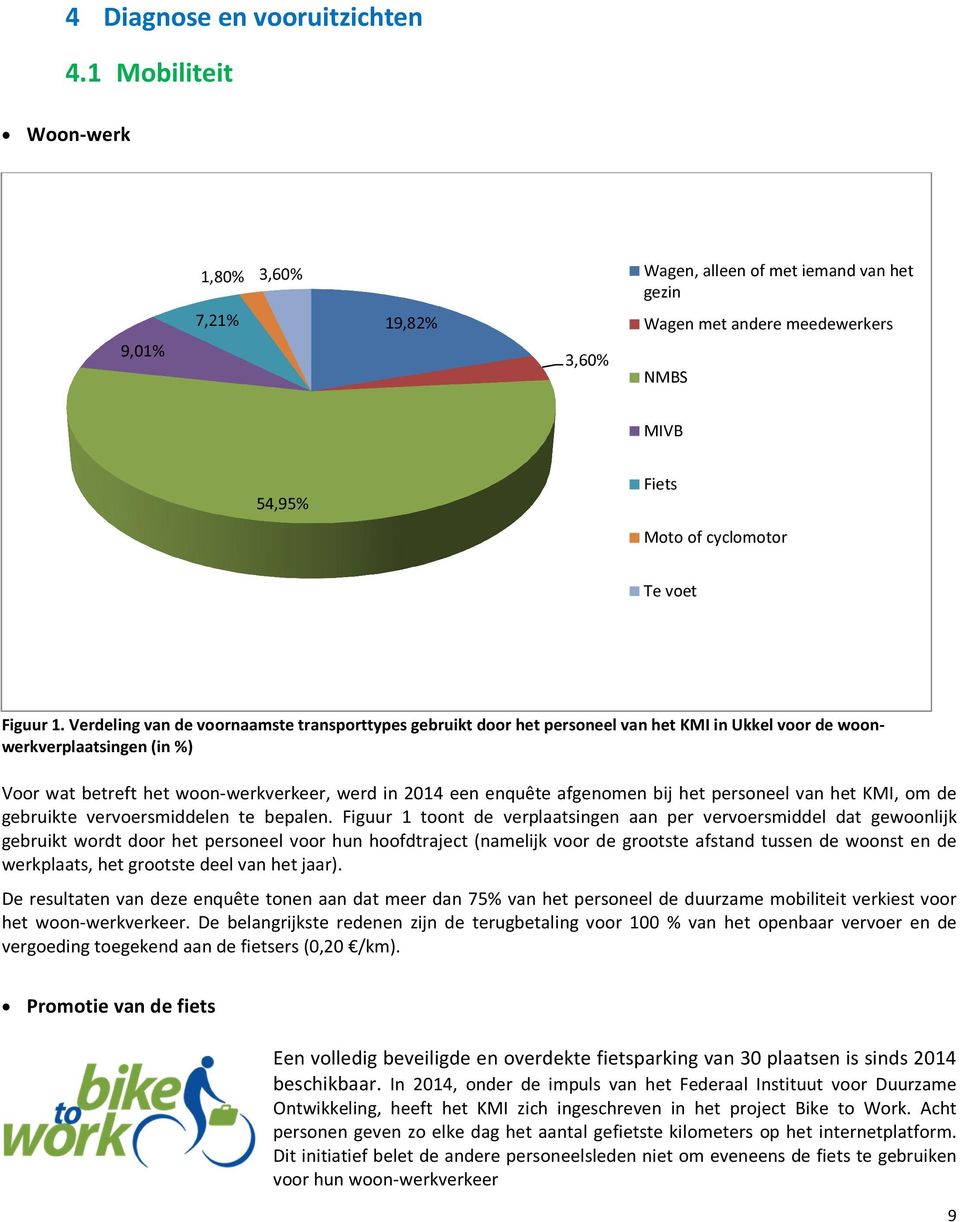 Verdeling van de voornaamste transporttypes gebruikt door het personeel van het KMI in Ukkel voor de woonwerkverplaatsingen (in %) Voor wat betreft het woon-werkverkeer, werd in 2014 een enquête