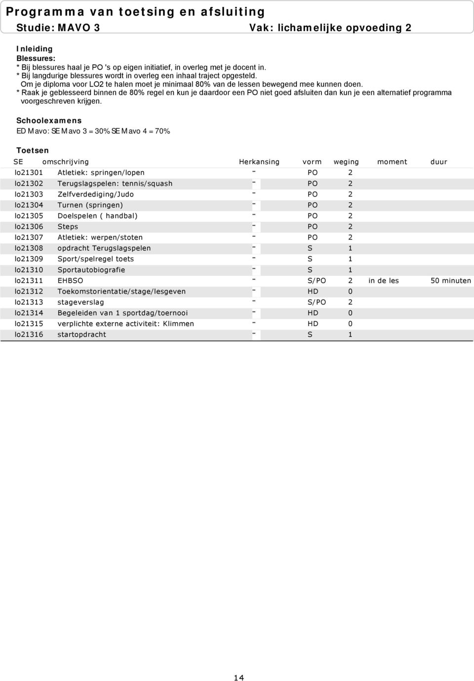 * Raak je geblesseerd binnen de 80% regel en kun je daardoor een PO niet goed afsluiten dan kun je een alternatief programma voorgeschreven krijgen.