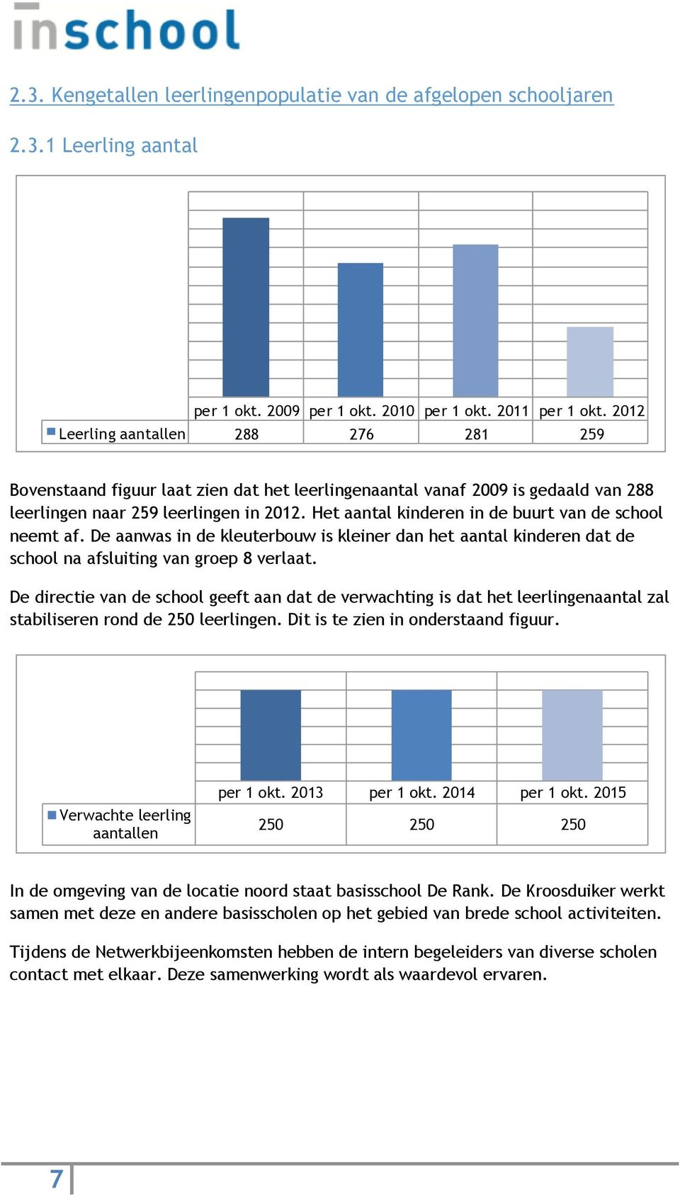 Het aantal kinderen in de buurt van de school neemt af. De aanwas in de kleuterbouw is kleiner dan het aantal kinderen dat de school na afsluiting van groep 8 verlaat.