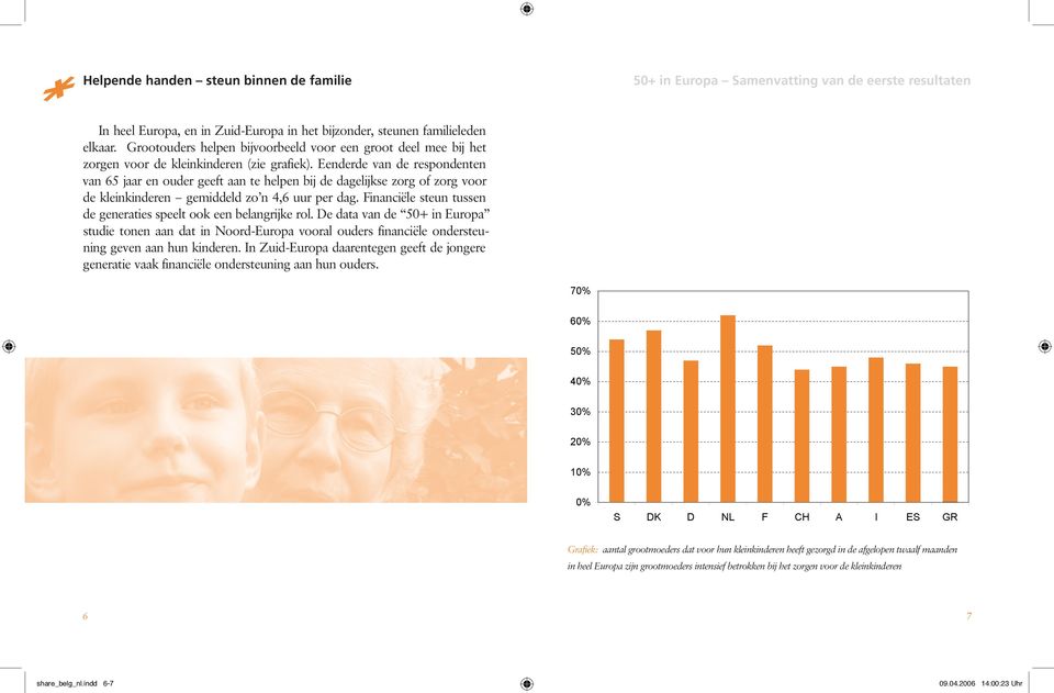 Eenderde van de respondenten van 65 jaar en ouder geeft aan te helpen bij de dagelijkse zorg of zorg voor de kleinkinderen gemiddeld zo n 4,6 uur per dag.