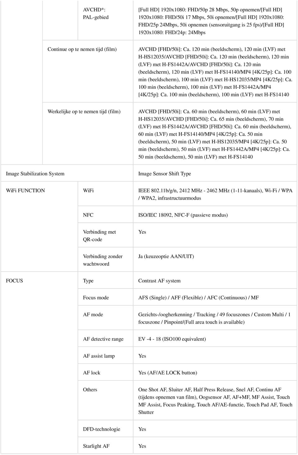 120 min (beeldscherm), 120 min (LVF) met H-FS1442A/AVCHD [FHD/50i]: Ca. 120 min (beeldscherm), 120 min (LVF) met H-FS14140/MP4 [4K/25p]: Ca.