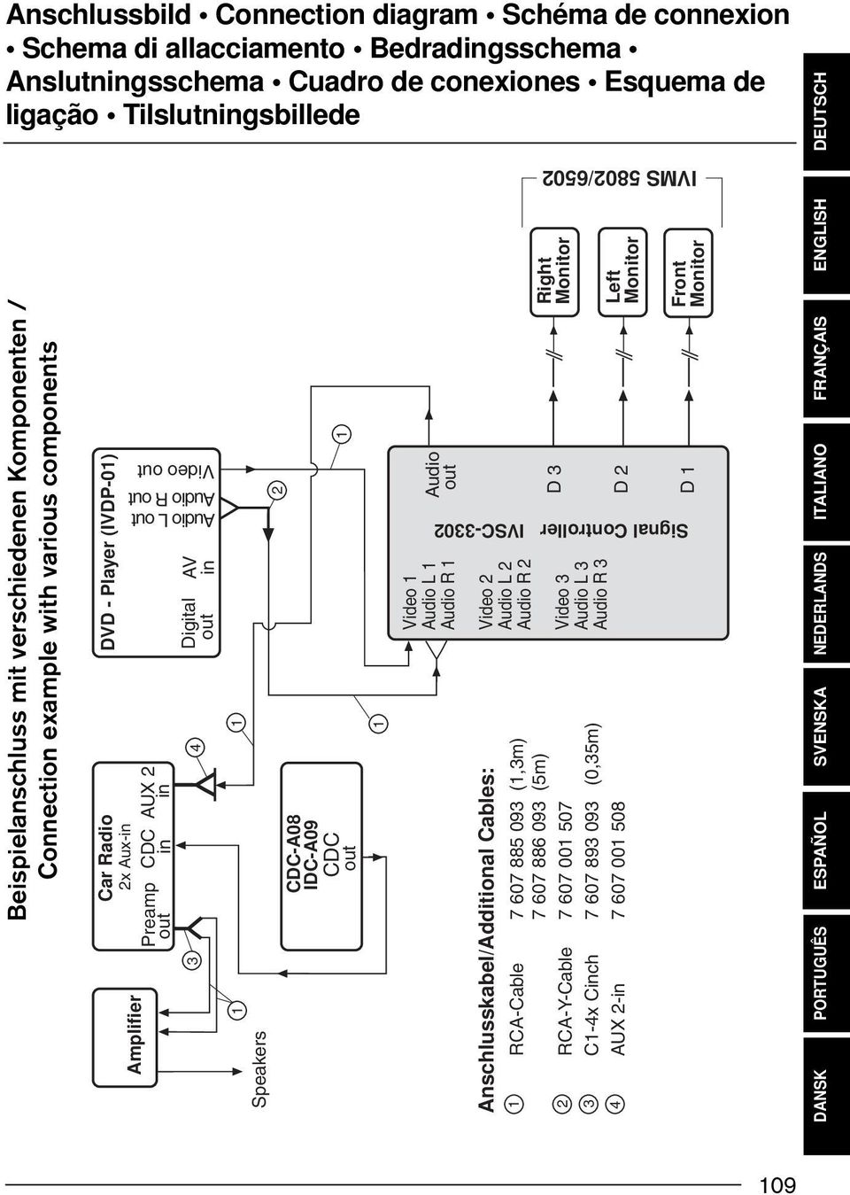 out 4 3 1 1 Speakers 2 CDC-A08 IDC-A09 1 CDC out 1 Audio out Video 1 Audio L 1 Audio R 1 Signal Controller IVSC-3302 Video 2 Audio L 2 Audio R 2 Anschlusskabel/Additional Cables: 1 RCA-Cable 7 607