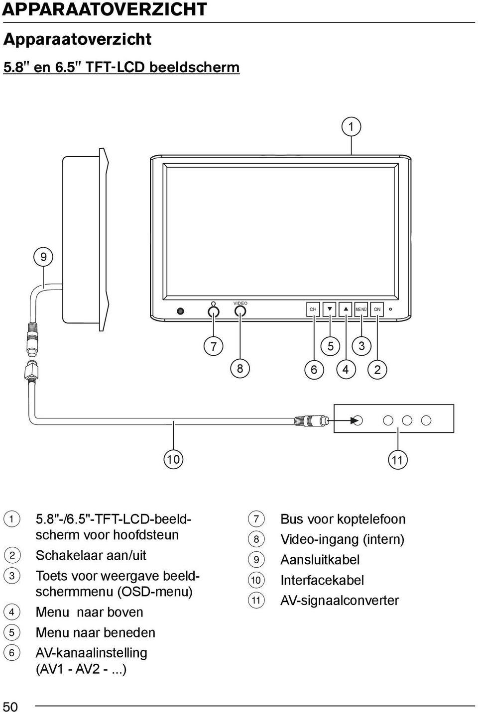 5"-TFT-LCD-beeldscherm voor hoofdsteun 2 Schakelaar aan/uit 3 Toets voor weergave beeldschermmenu