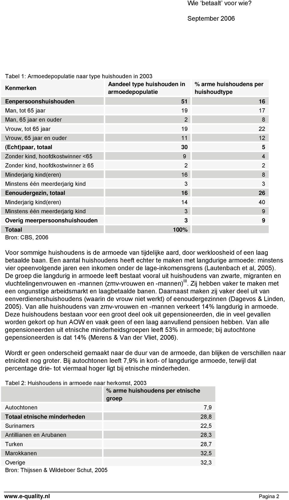 kind(eren) 16 8 Minstens één meerderjarig kind 3 3 Eenoudergezin, totaal 16 26 Minderjarig kind(eren) 14 40 Minstens één meerderjarig kind 3 9 Overig meerpersoonshuishouden 3 9 Totaal 100% Bron: CBS,