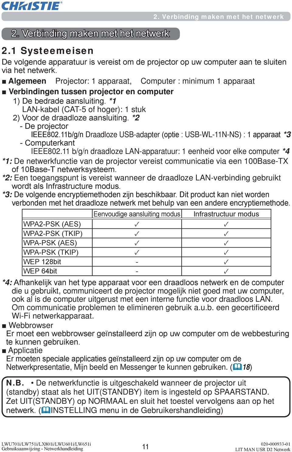 *1 LAN-kabel (CAT-5 of hoger): 1 stuk 2) Voor de draadloze aansluiting. *2 - De projector IEEE802.11b/g/n Draadloze USB-adapter (optie : USB-WL-11N-NS) : 1 apparaat *3 - Computerkant IEEE802.