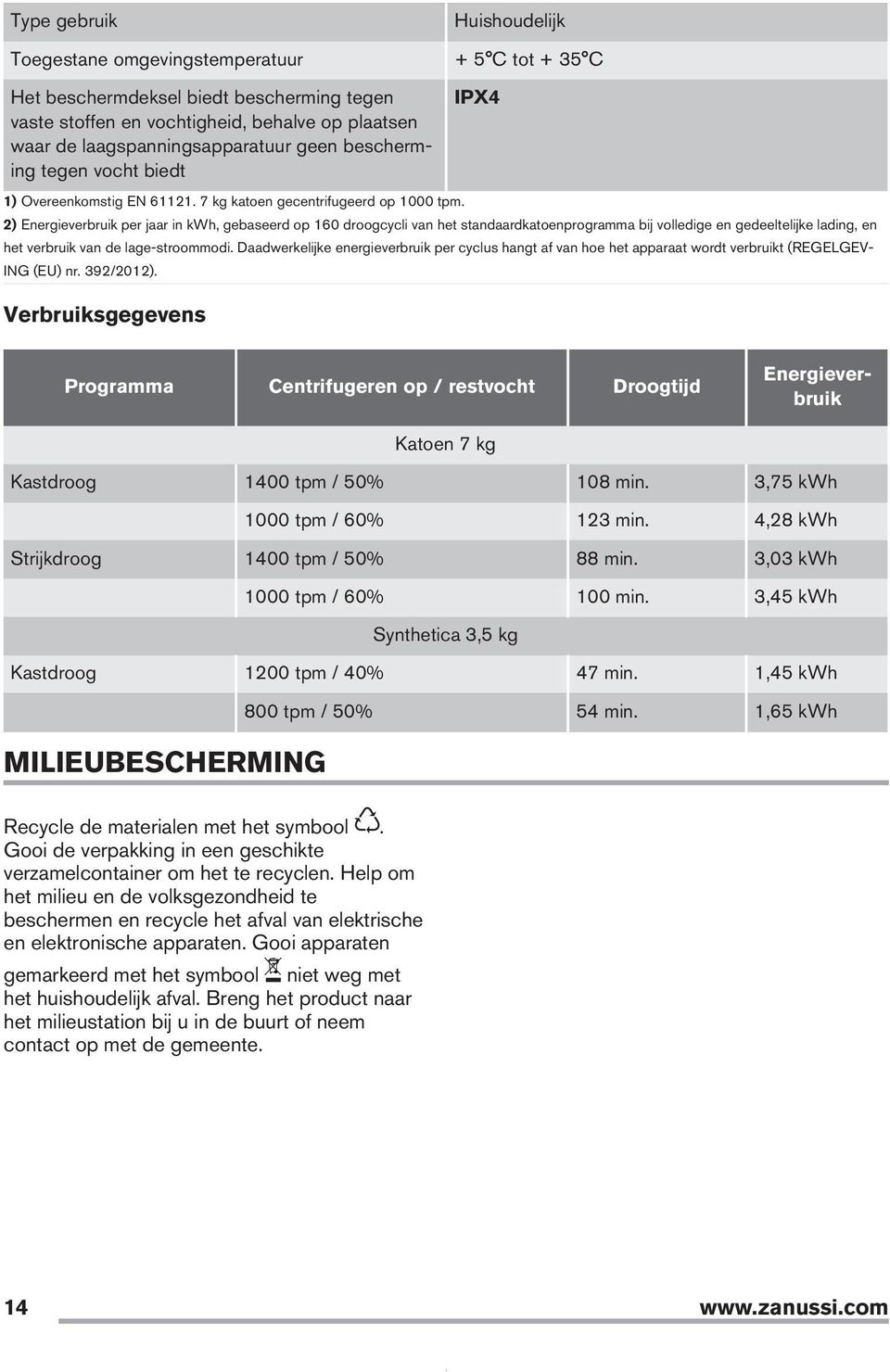 IPX4 2) Energieverbruik per jaar in kwh, gebaseerd op 60 droogcycli van het standaardkatoenprogramma bij volledige en gedeeltelijke lading, en ING (EU) nr. 392/202).