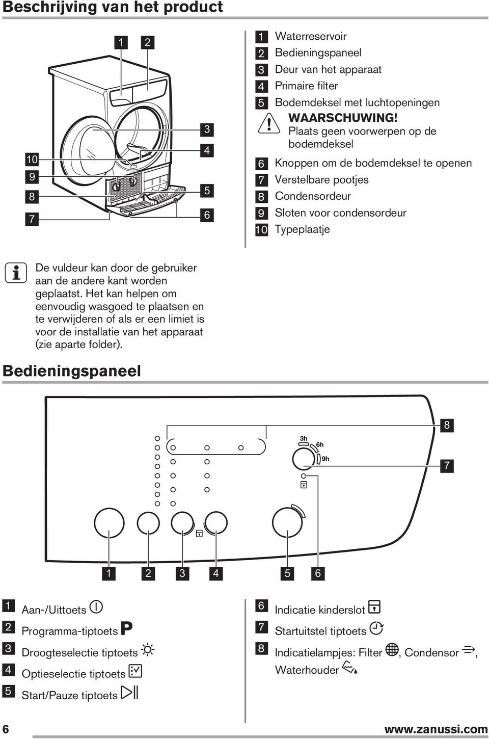 andere kant worden geplaatst. Het kan helpen om eenvoudig wasgoed te plaatsen en te verwijderen of als er een limiet is voor de installatie van het apparaat (zie aparte folder).