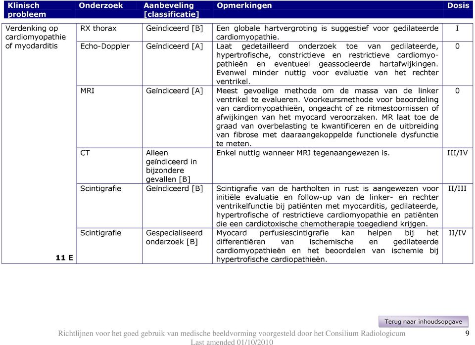 Evenwel minder nuttig voor evaluatie van het rechter ventrikel. Geïndiceerd [A] Meest gevoelige methode om de massa van de linker ventrikel te evalueren.