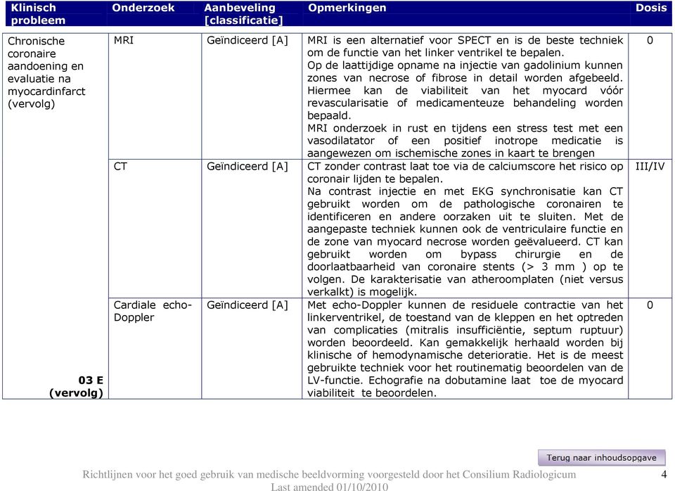 Hiermee kan de viabiliteit van het myocard vóór revascularisatie of medicamenteuze behandeling worden bepaald.