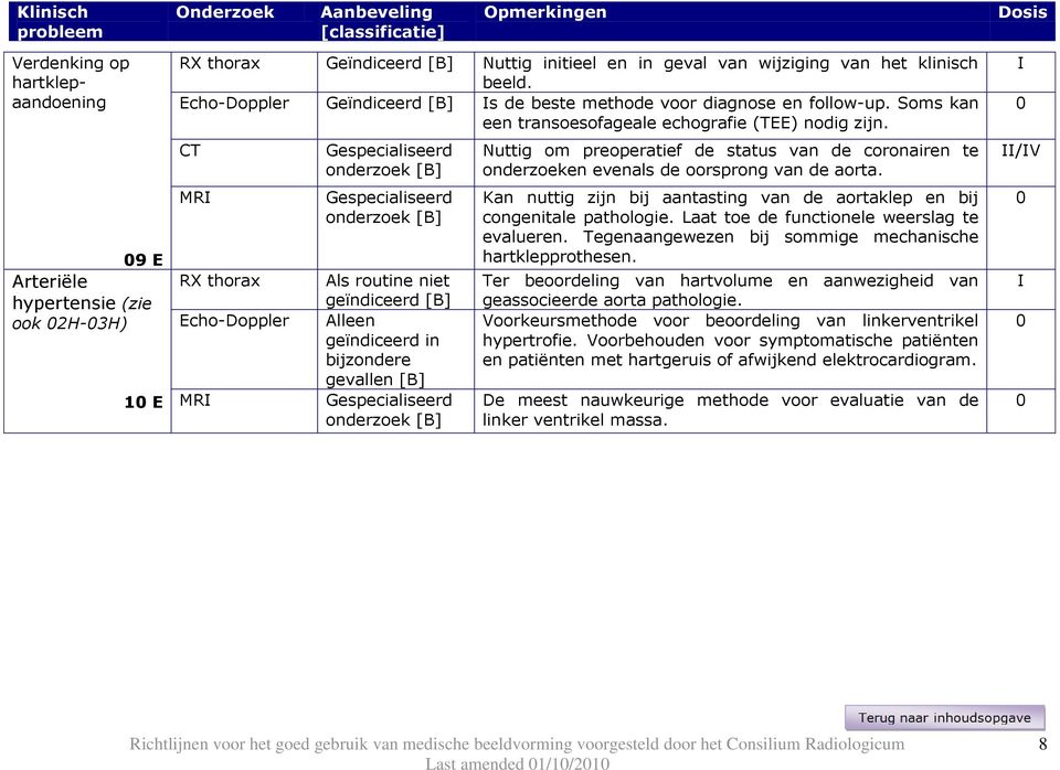 RX thorax Echo-Doppler Als routine niet geïndiceerd [B] gevallen [B] Nuttig om preoperatief de status van de coronairen te onderzoeken evenals de oorsprong van de aorta.