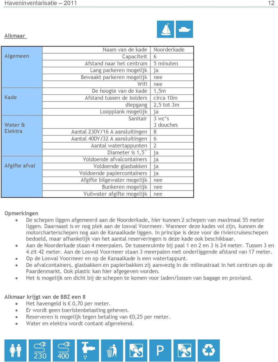Voldoende afvalcontainers ja Voldoende glasbakken ja Voldoende papiercontainers ja Afgifte bilgewater mogelijk nee Bunkeren mogelijk nee De schepen liggen afgemeerd aan de Noorderkade, hier kunnen 2