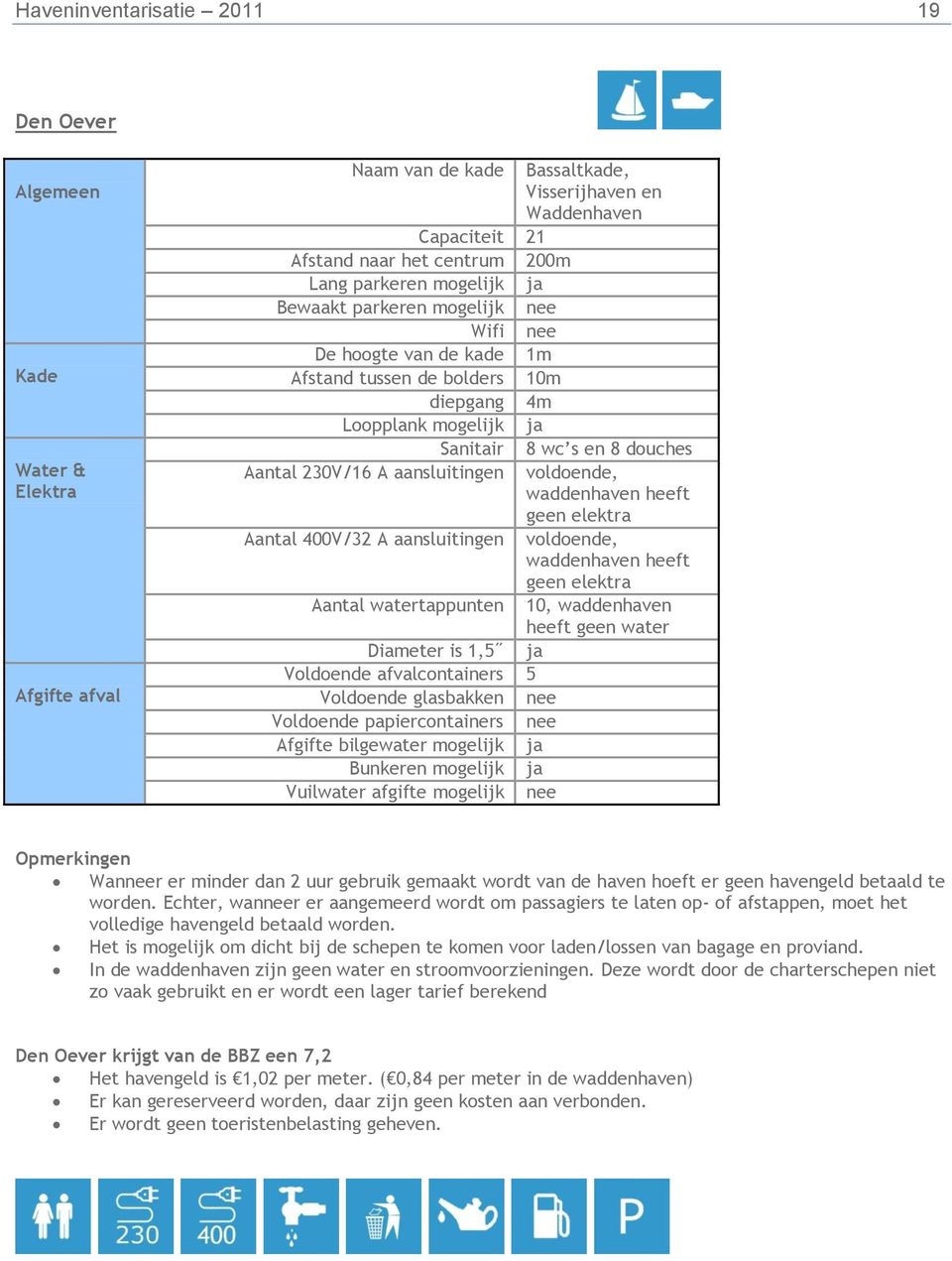 Aantal 400V/32 A aansluitingen voldoende, waddenhaven heeft geen elektra Aantal watertappunten 10, waddenhaven heeft geen water Voldoende afvalcontainers 5 Voldoende glasbakken nee Voldoende