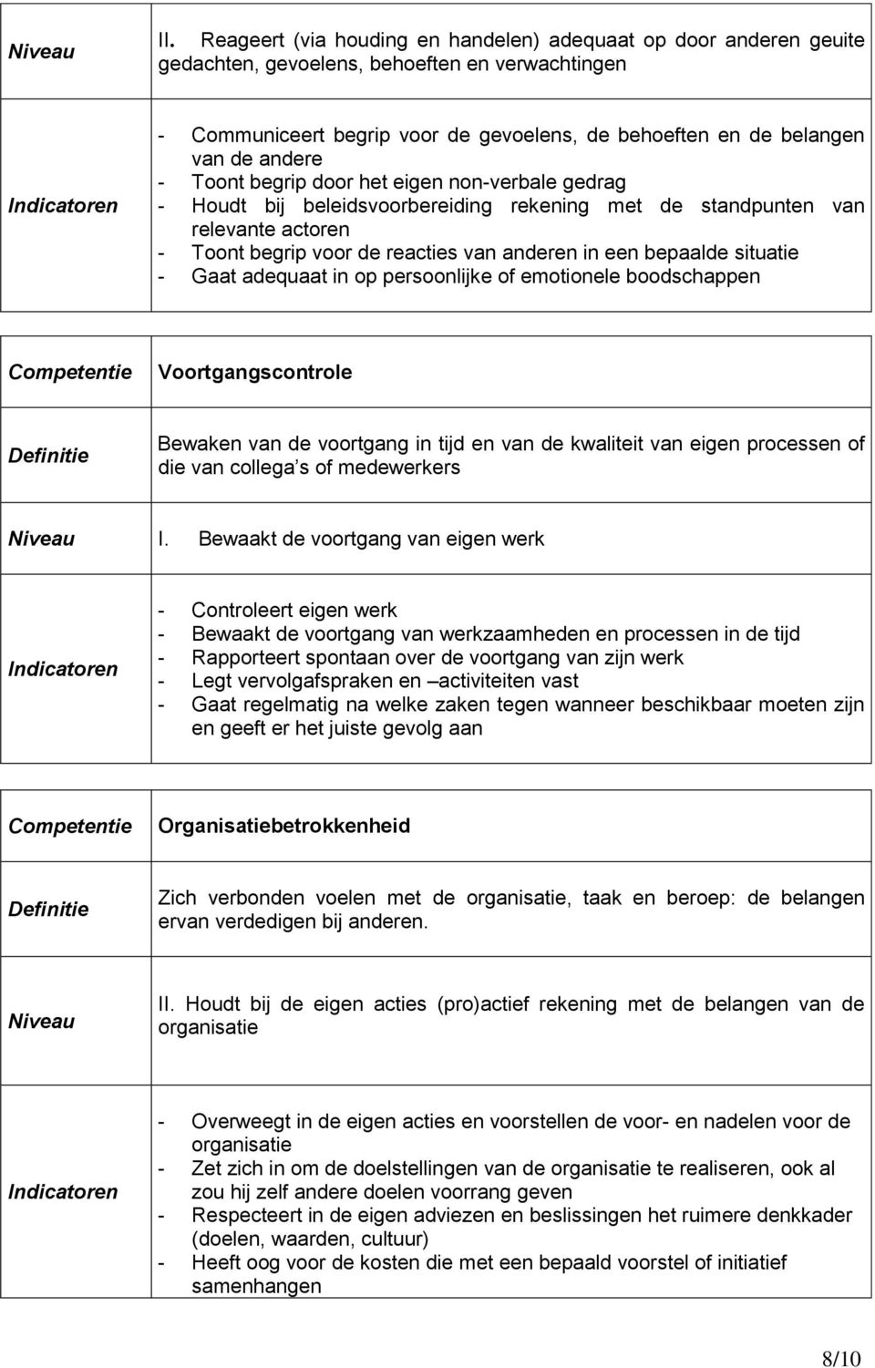 situatie - Gaat adequaat in op persoonlijke of emotionele boodschappen Voortgangscontrole Bewaken van de voortgang in tijd en van de kwaliteit van eigen processen of die van collega s of medewerkers