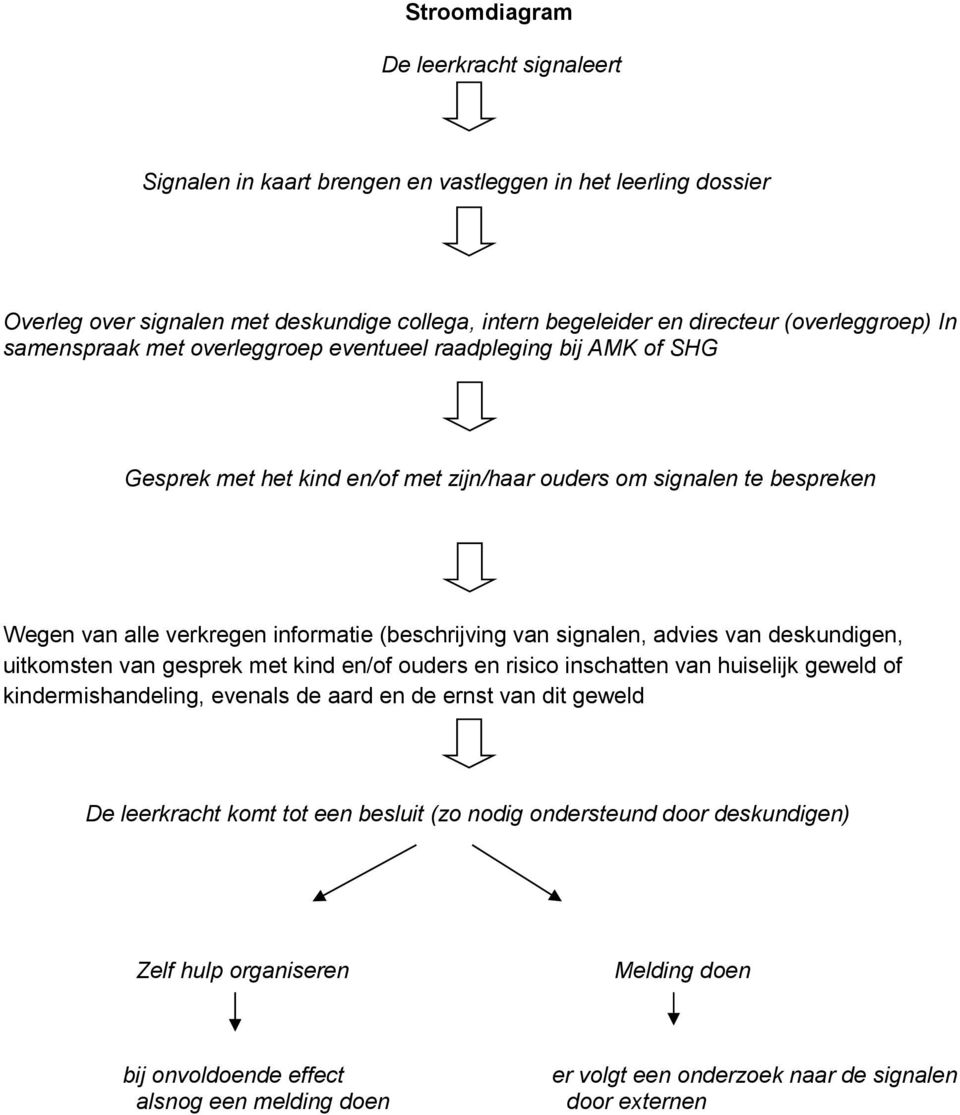 signalen, advies van deskundigen, uitkomsten van gesprek met kind en/of ouders en risico inschatten van huiselijk geweld of kindermishandeling, evenals de aard en de ernst van dit geweld De