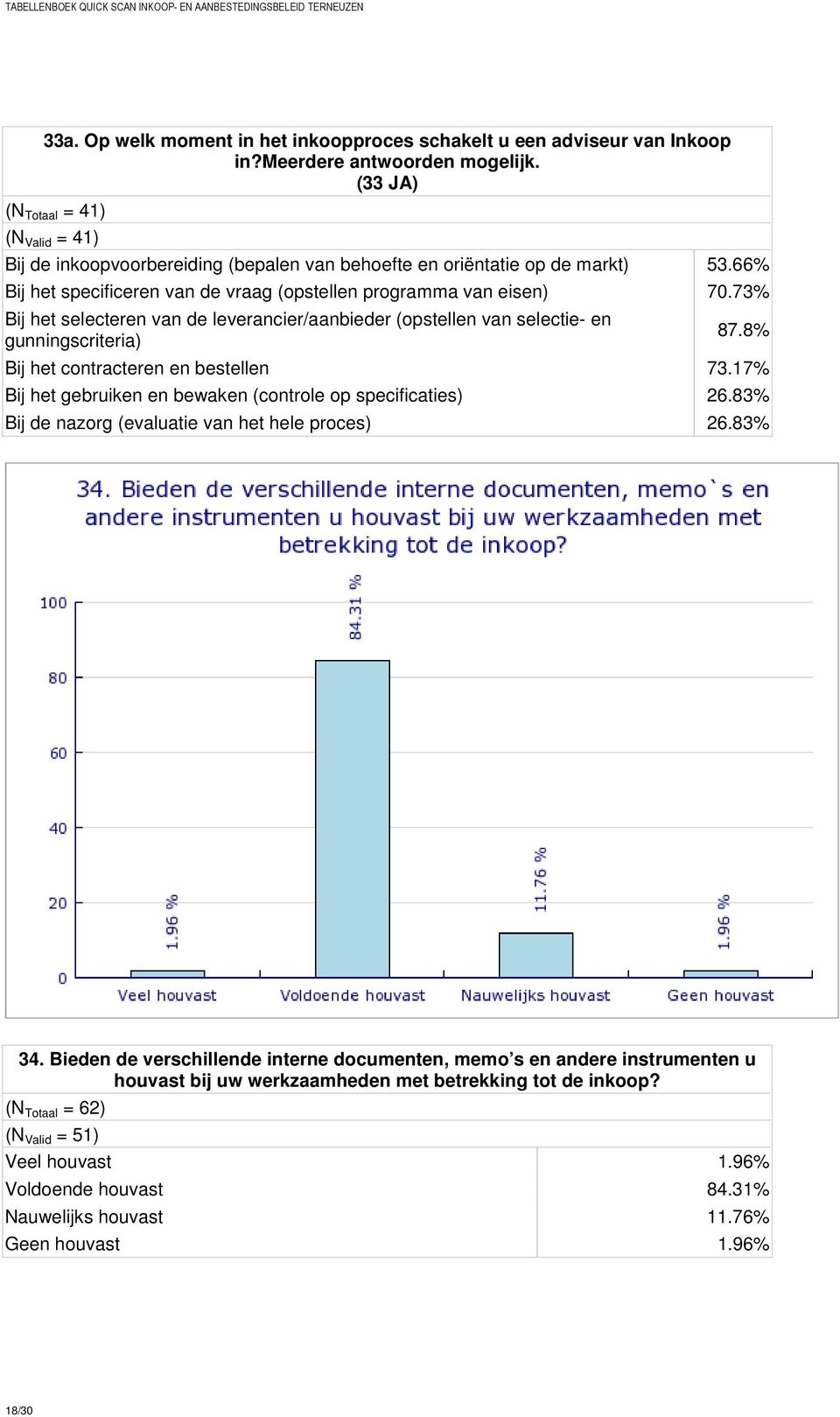 73% Bij het selecteren van de leverancier/aanbieder (opstellen van selectie- en gunningscriteria) 87.8% Bij het contracteren en bestellen 73.