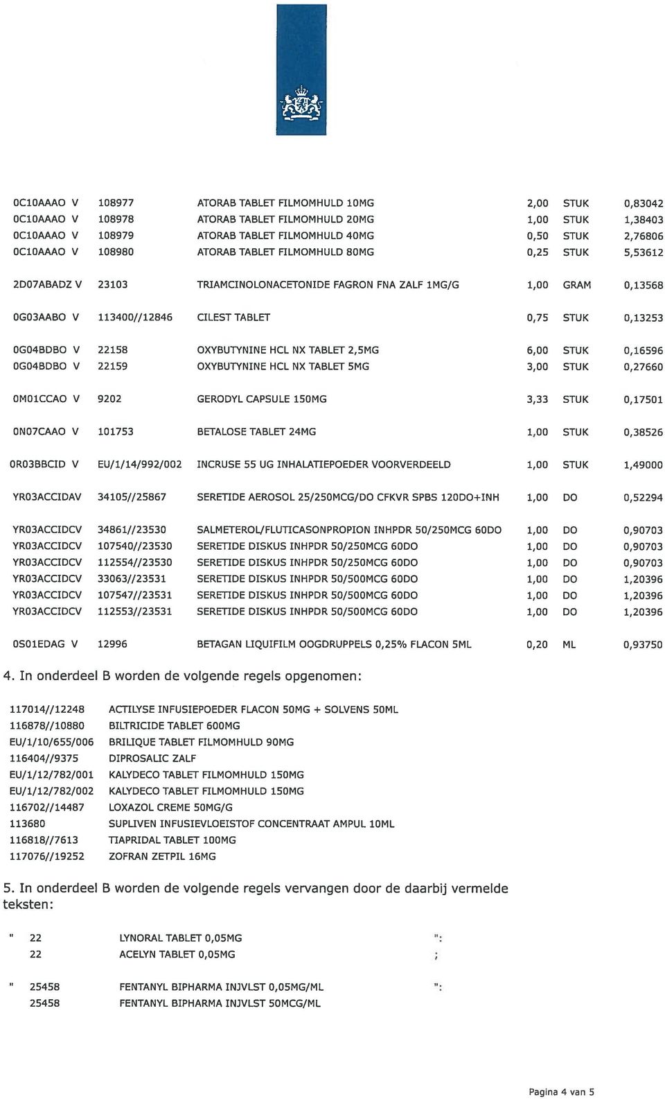 0,13253 OGO4BDBO V 22158 OXYBUTYNINE HCL NX TABLET 2,SMG 6,00 STUK 0,16596 OGO4BDBO V 22159 OXYBUTYNINE HCL NX TABLET SMG 3,00 STUK 0,27660 OMO1CCAO V 9202 GERODYL CAPSULE 1SOMG 3,33 STUK 0,17501