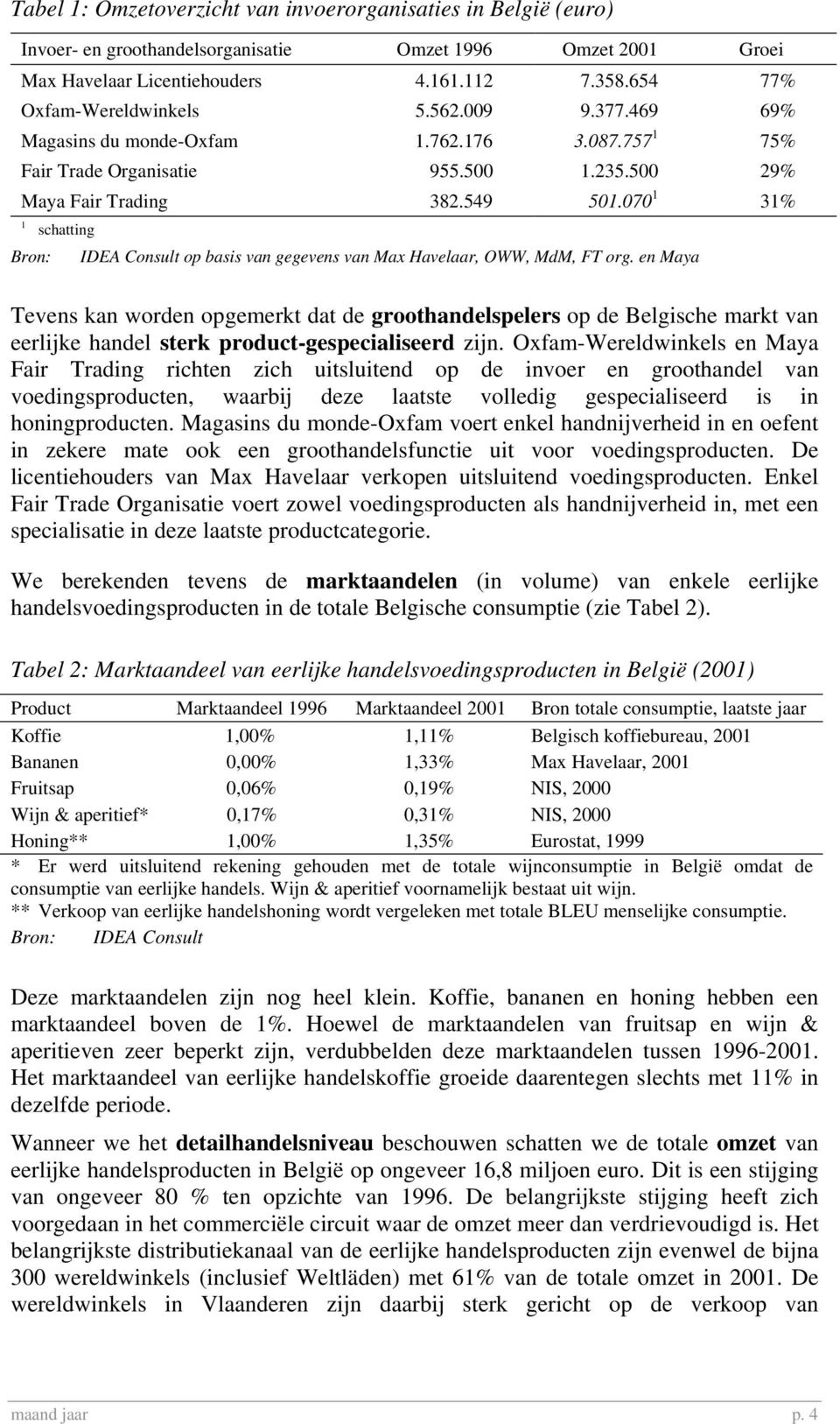 070 1 31% 1 schatting Bron: IDEA Consult op basis van gegevens van Max Havelaar, OWW, MdM, FT org.