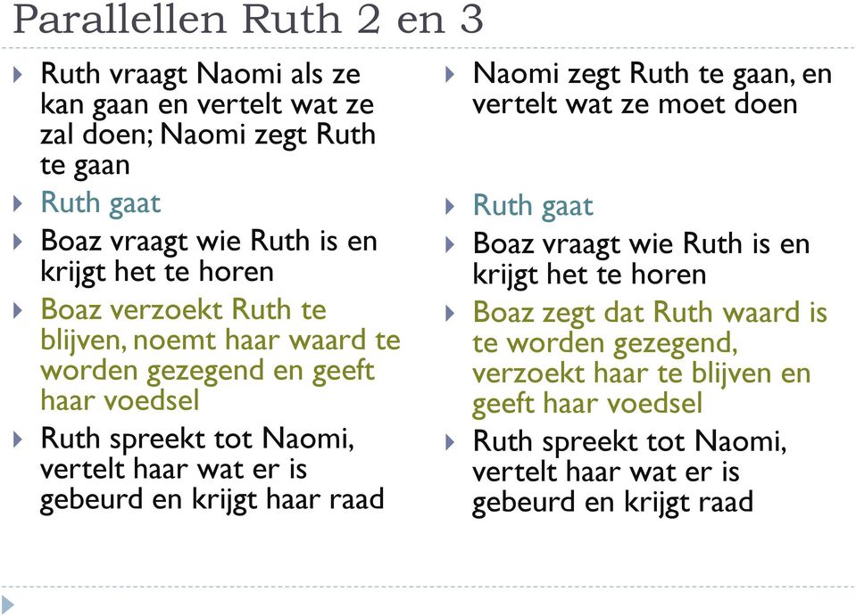 er is gebeurd en krijgt haar raad Naomi zegt Ruth te gaan, en vertelt wat ze moet doen Ruth gaat Boaz vraagt wie Ruth is en krijgt het te horen Boaz