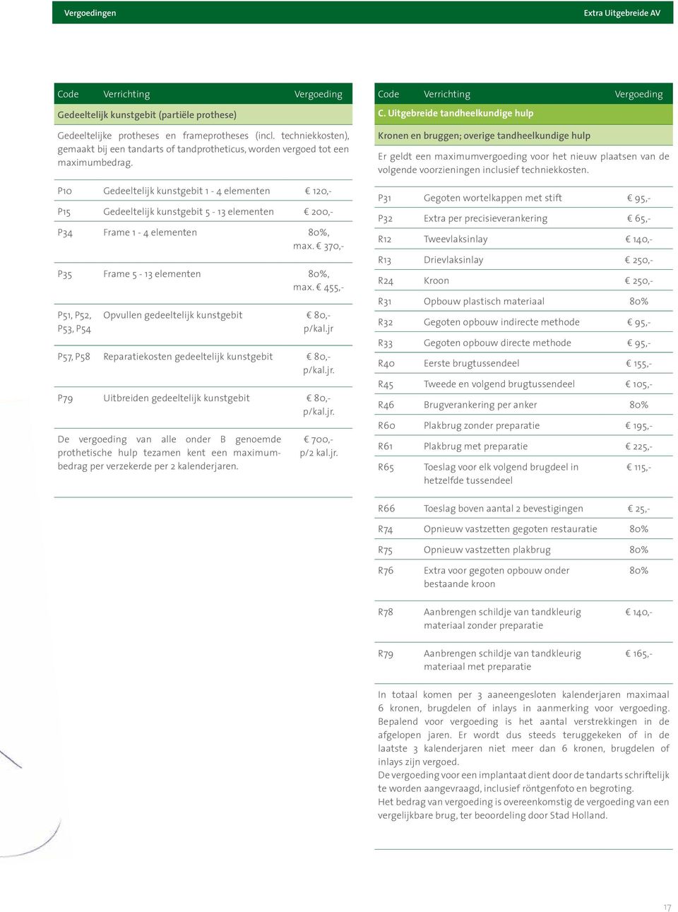 P10 Gedeeltelijk kunstgebit 1-4 elementen 120,- P15 Gedeeltelijk kunstgebit 5-13 elementen 200,- P34 Frame 1-4 elementen 80%, max. 370,- P35 Frame 5-13 elementen 80%, max.