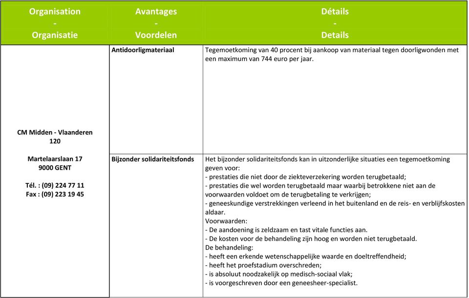 : (09) 224 77 11 Fax : (09) 223 19 45 Bijzonder solidariteitsfonds Het bijzonder solidariteitsfonds kan in uitzonderlijke situaties een tegemoetkoming geven voor: - prestaties die niet door de