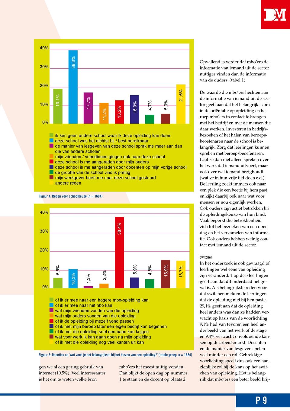 de grootte van de school vind ik prettig mijn werkgever heeft me naar deze school gestuurd andere reden Figuur 4: Reden voor schoolkeuze (n = 1684) 4 3 2 1 5,6% 10,3% 1,3% 2,2% 38,4% 16, 5,9% 4,7%