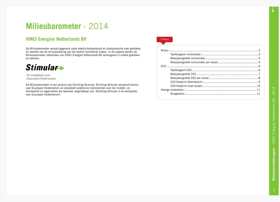 De Milieubarometer is een product van Stichting Stimular.