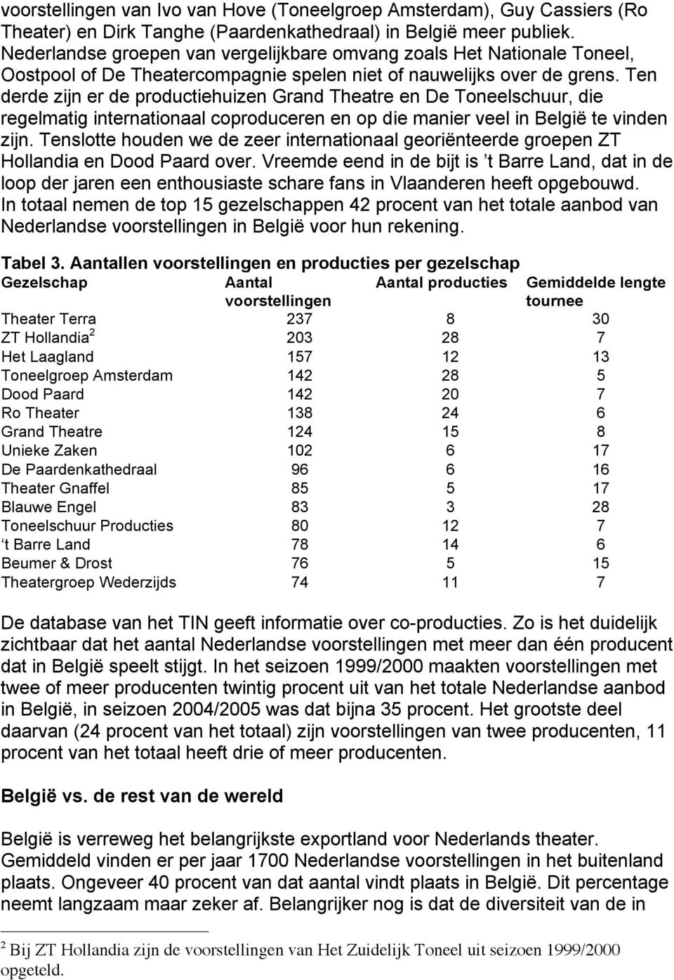 Ten derde zijn er de productiehuizen Grand Theatre en De Toneelschuur, die regelmatig internationaal coproduceren en op die manier veel in België te vinden zijn.