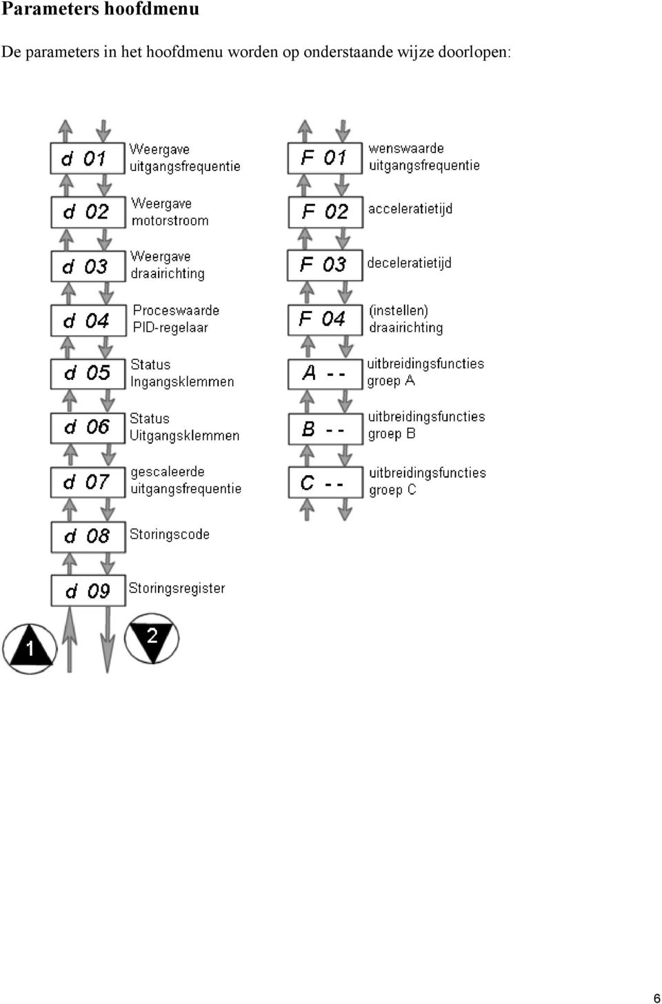 hoofdmenu worden op