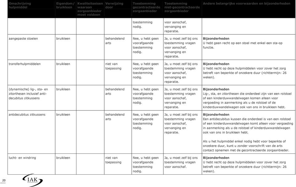 (dynamische) lig-, sta- en zitorthesen inclusief antidecubitus zitkussens Lig-, sta, en zitorthesen die onderdeel zijn van een rolstoel of een kinderduwwandelwagen komen alleen voor vergoeding in