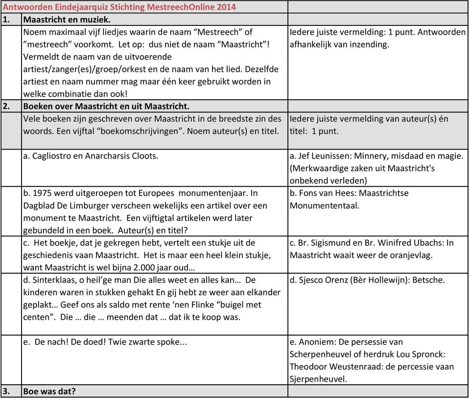 Boeken over Maastricht en uit Maastricht. Vele boeken zijn geschreven over Maastricht in de breedste zin des woords. Een vijftal boekomschrijvingen. Noem auteur(s) en titel.