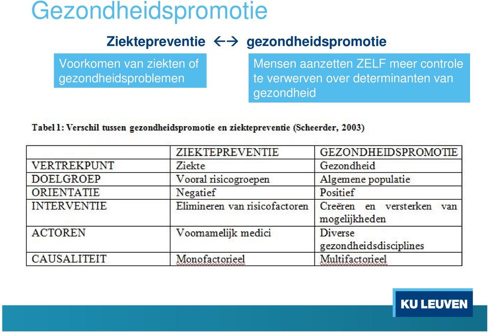 gezondheidsproblemen Mensen aanzetten ZELF