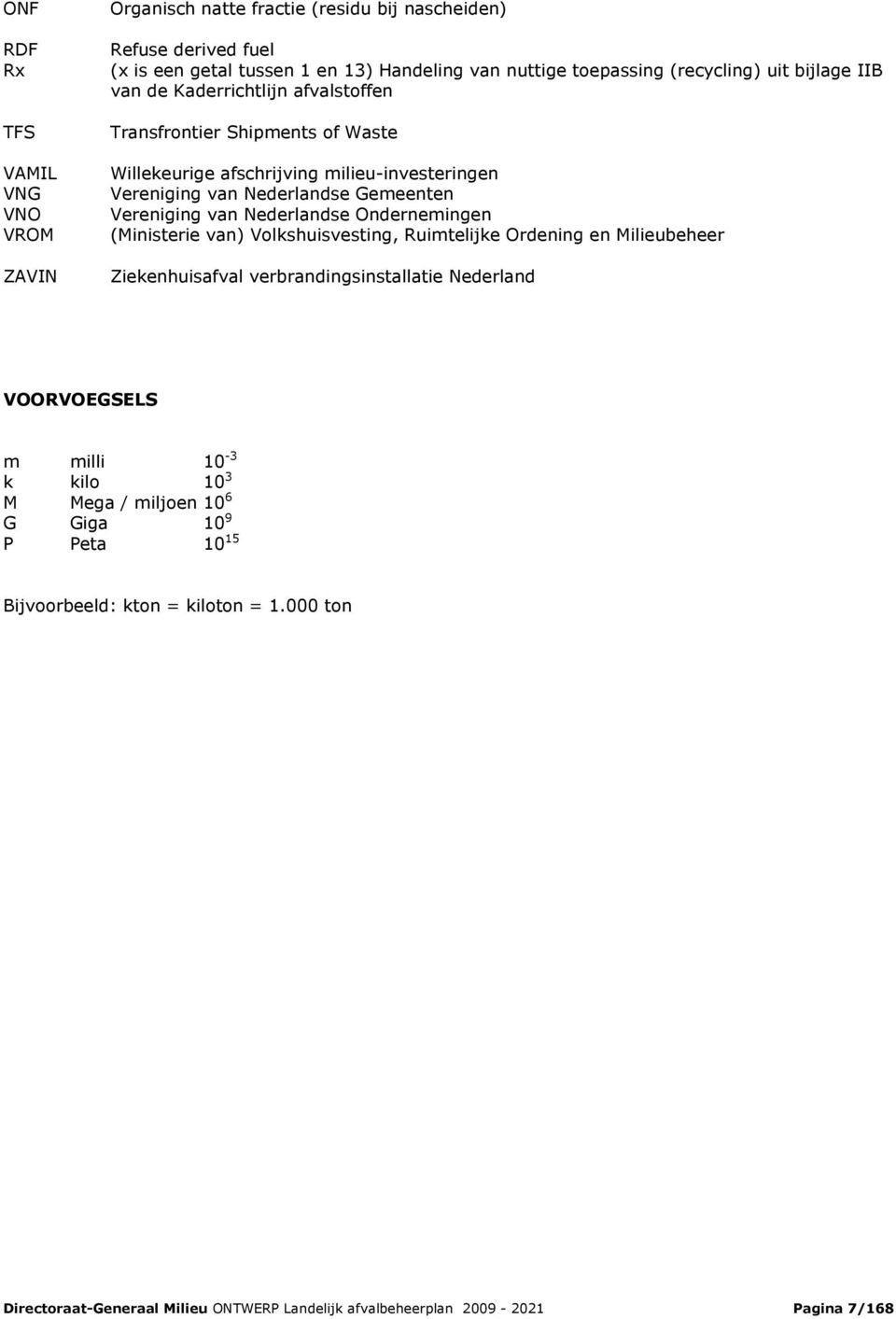 Vereniging van Nederlandse Ondernemingen (Ministerie van) Volkshuisvesting, Ruimtelijke Ordening en Milieubeheer Ziekenhuisafval verbrandingsinstallatie Nederland VOORVOEGSELS m