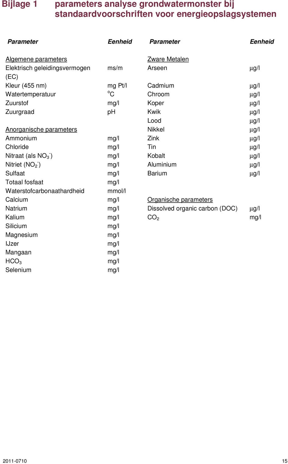 Nikkel µg/l Ammonium mg/l Zink µg/l Chloride mg/l Tin µg/l Nitraat (als NO - 3 ) mg/l Kobalt µg/l Nitriet (NO - 2 ) mg/l Aluminium µg/l Sulfaat mg/l Barium µg/l Totaal fosfaat mg/l