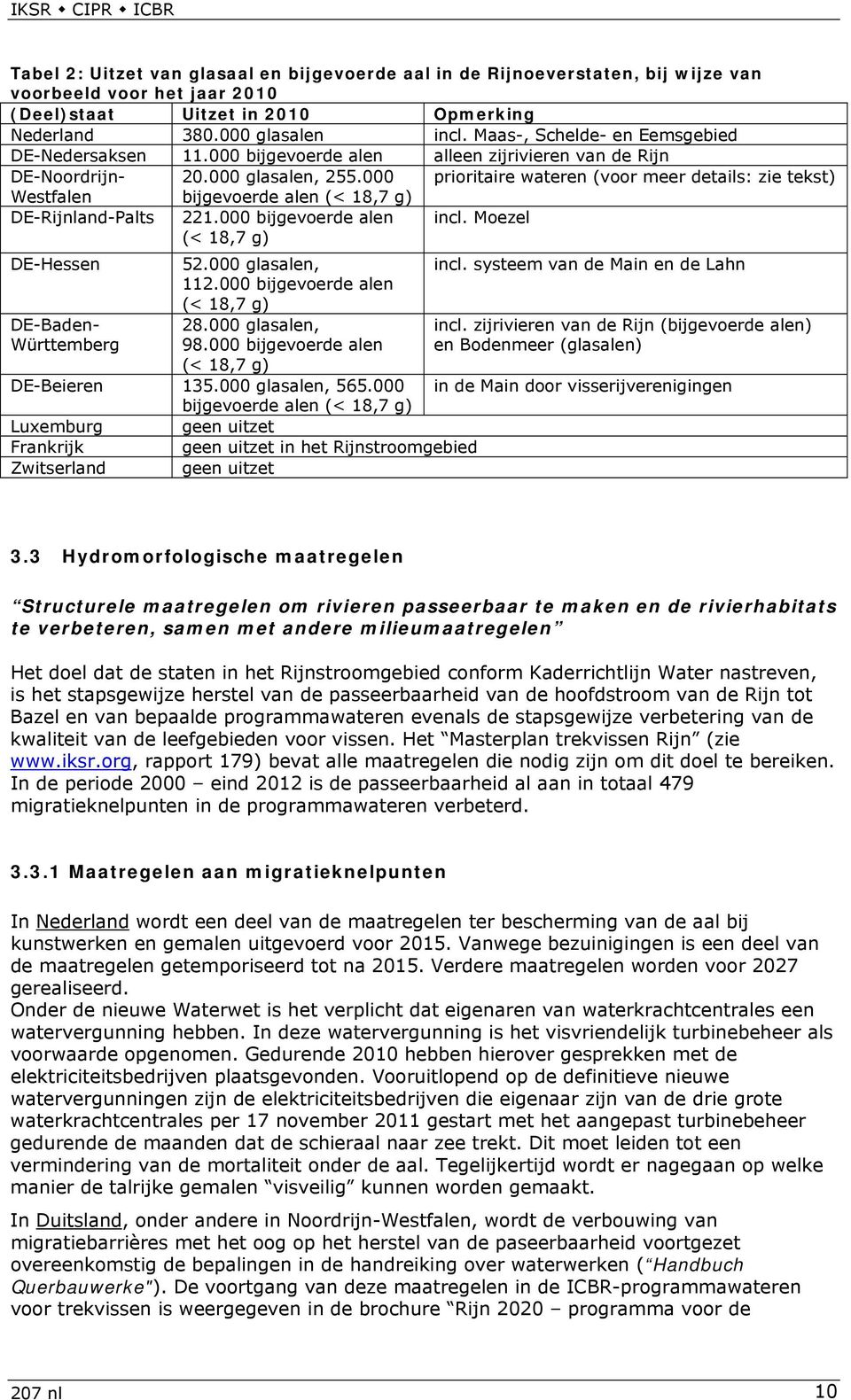 000 prioritaire wateren (voor meer details: zie tekst) Westfalen bijgevoerde alen (< 18,7 g) DE-Rijnland-Palts 221.000 bijgevoerde alen incl. Moezel (< 18,7 g) DE-Hessen 52.000 glasalen, 112.