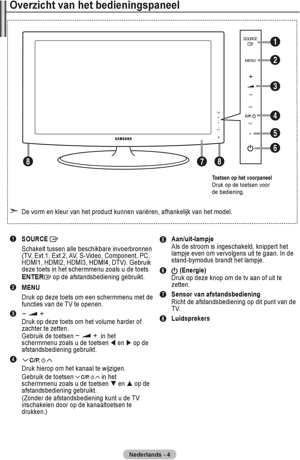 Gebruik deze toets in het schermmenu zoals u de toets ENTER op de afstandsbediening gebruikt. 2 MENU Druk op deze toets om een schermmenu met de functies van de te openen.