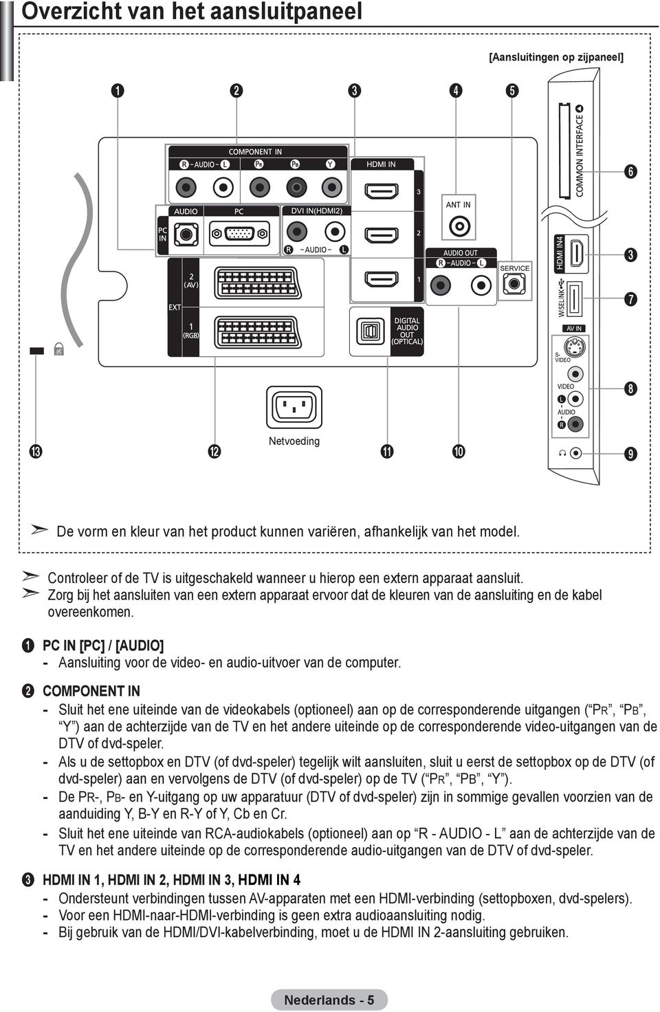 1 PC IN [PC] / [AUDIO] - Aansluiting voor de video- en audio-uitvoer van de computer.