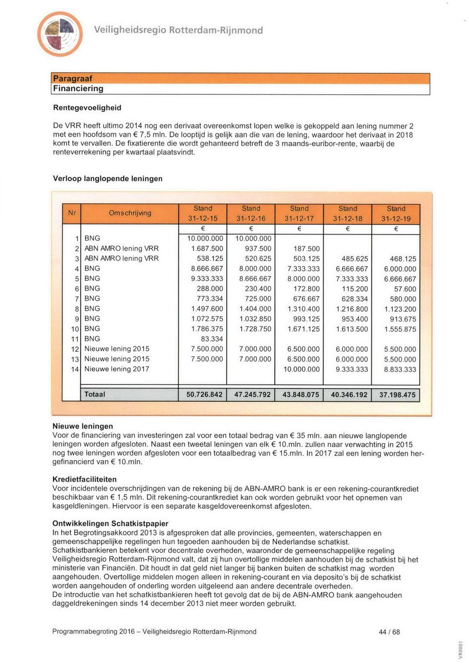 De fixatierente die wordt gehanteerd betreft de 3 maands-euribor-rente, waarbij de renteverrekening per kwartaal plaatsvindt.