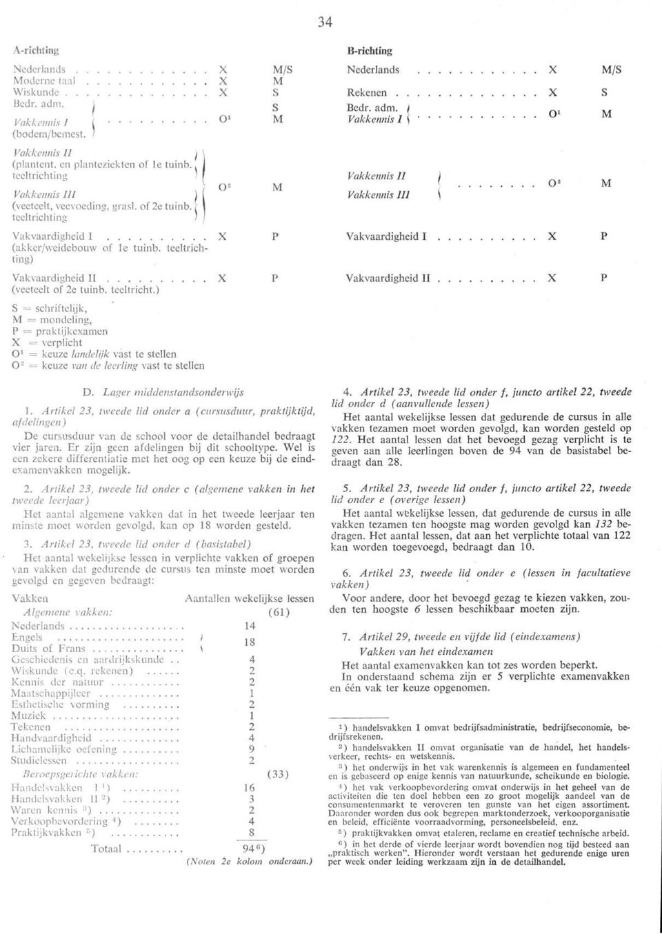 adm. ) Vakkennis I \ Vakkennis II j Vakkennis III \ Vakvaardigheid I _, O /S S Vakvaardigheid II (veeteelt of e tuinb. teeltricht.