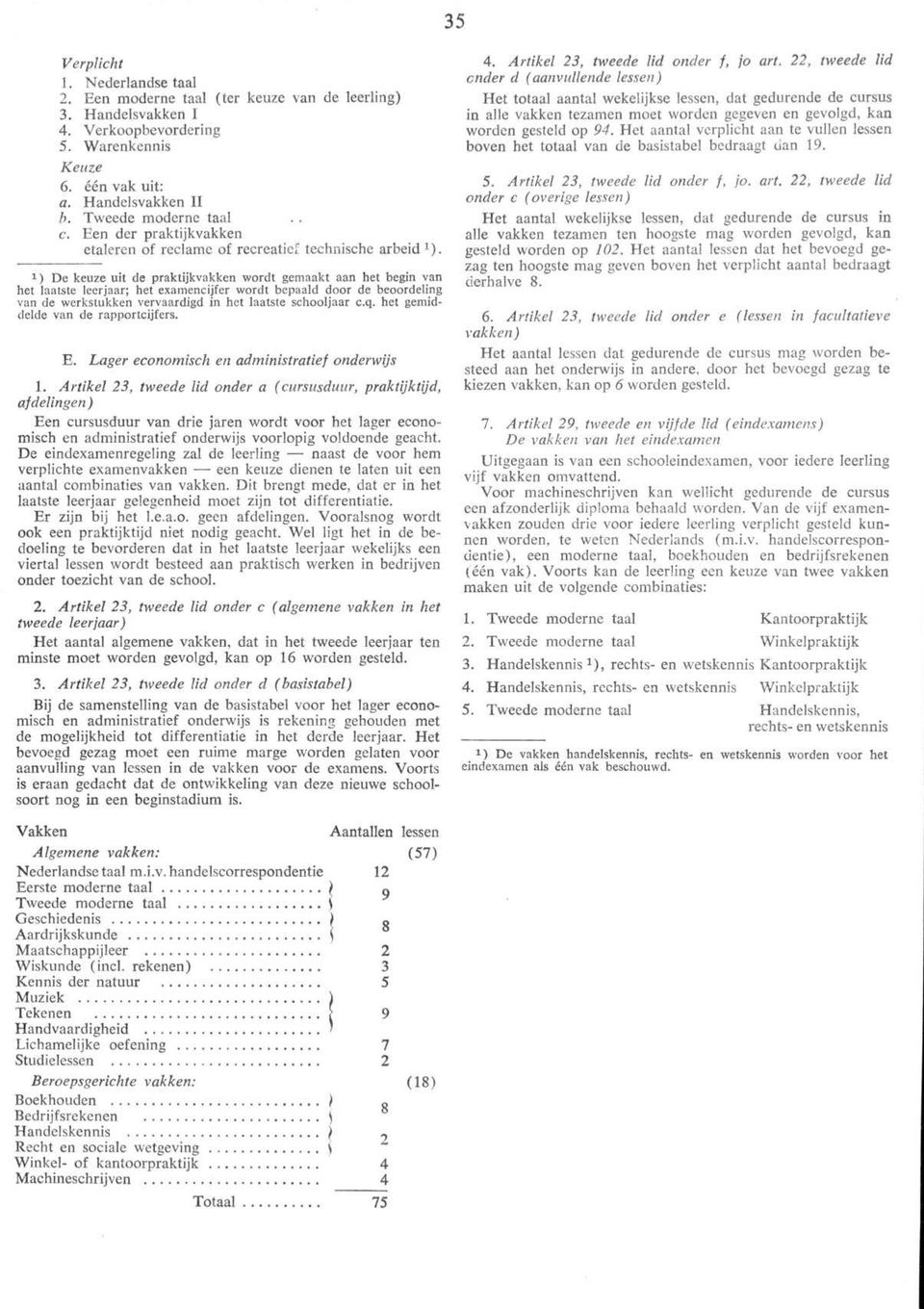 1 ) De keuze uit de praktijkvakken wordt gemaakt aan het begin van het laatste leerjaar; het examencijfer wordt bepaald door de beoordeling van de werkstukken vervaardigd in het laatste schooljaar c.