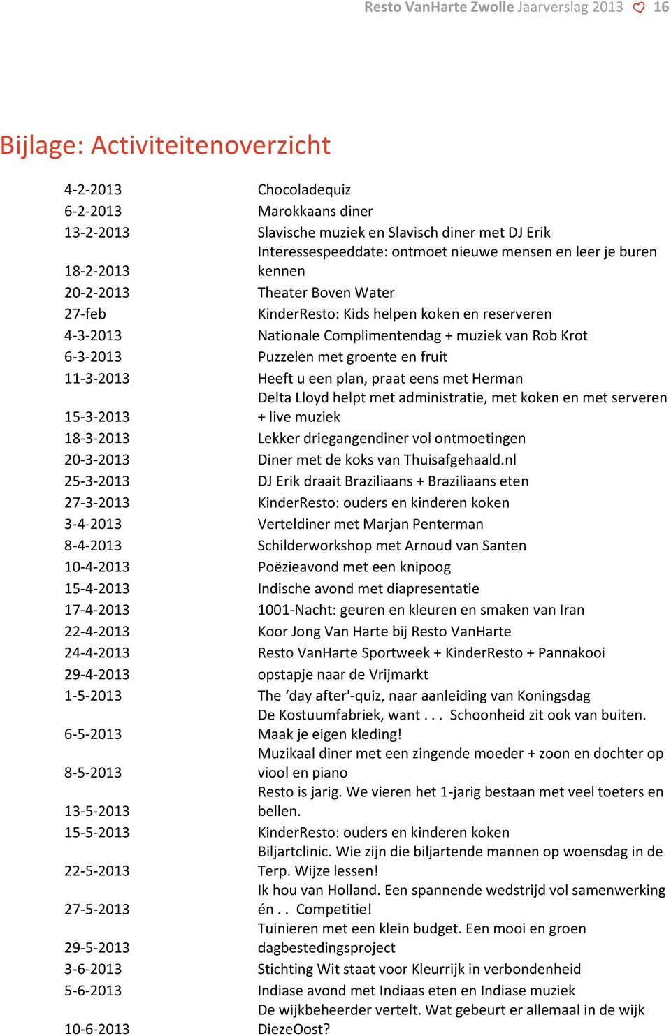 6-3-2013 Puzzelen met groente en fruit 11-3-2013 Heeft u een plan, praat eens met Herman Delta Lloyd helpt met administratie, met koken en met serveren 15-3-2013 + live muziek 18-3-2013 Lekker