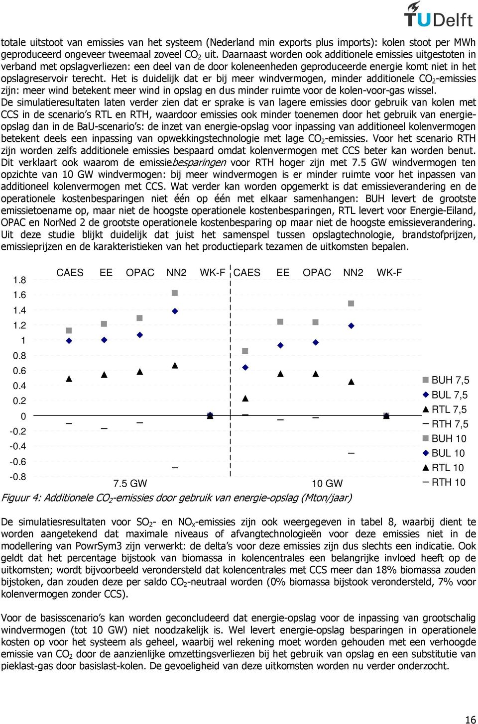 Het is duidelijk dat er bij meer windvermogen, minder additionele CO 2 -emissies zijn: meer wind betekent meer wind in opslag en dus minder ruimte voor de kolen-voor-gas wissel.